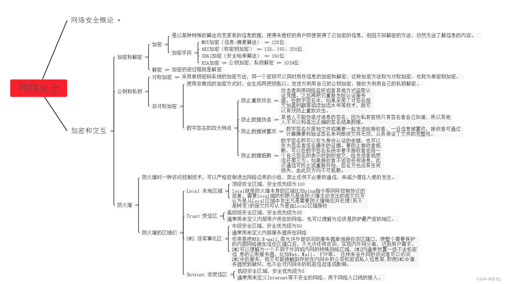 计算机网络——应用层与网络安全（六）