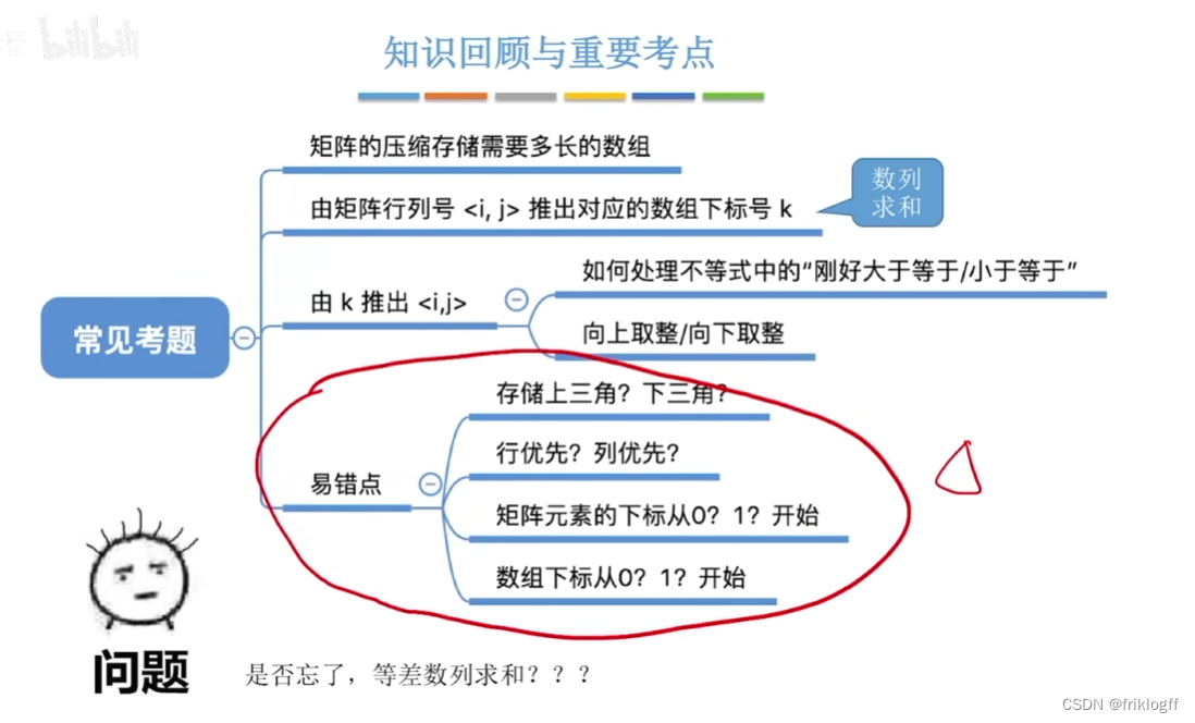 【数据结构】考研真题攻克与重点知识点剖析 - 第 3 篇：栈、队列和数组