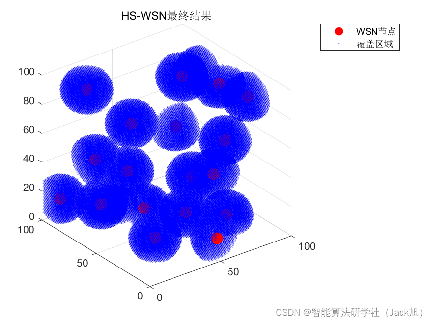 智能优化算法应用：基于和声算法3D无线传感器网络(WSN)覆盖优化 - 附代码