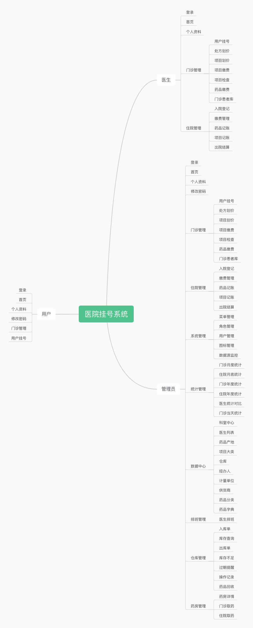 Java毕业设计 基于springboot医院挂号系统 医院管理系统