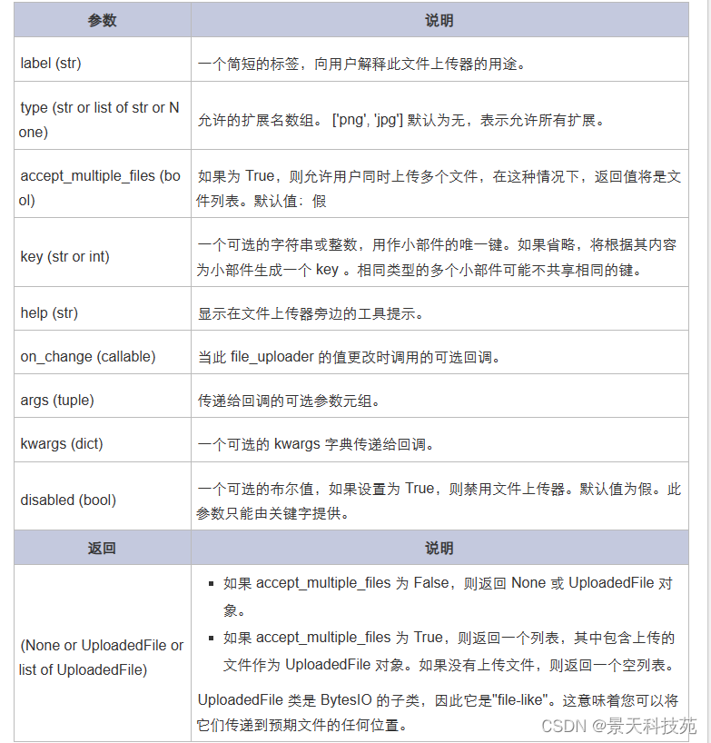 数据分析web可视化神器---streamlit框架，无需懂前端也能搭建出精美的web网站页面,在这里插入图片描述,词库加载错误:未能找到文件“C:\Users\Administrator\Desktop\火车头9.8破解版\Configuration\Dict_Stopwords.txt”。,网络,操作,电脑,第17张