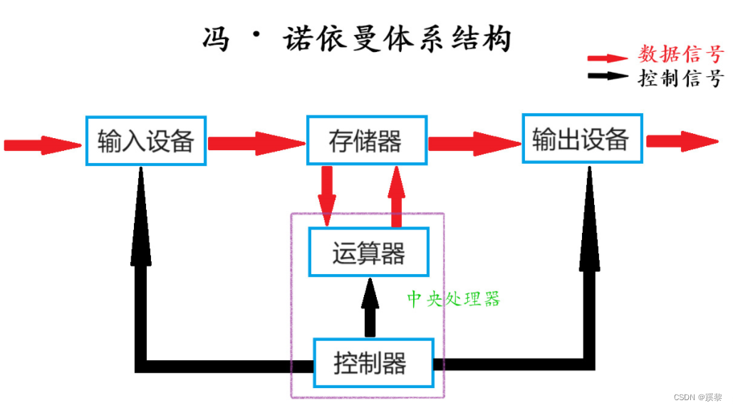 Linux进程概念