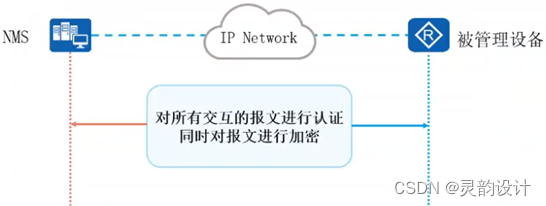 学习笔记——网络管理与运维——SNMP(SNMP版本)