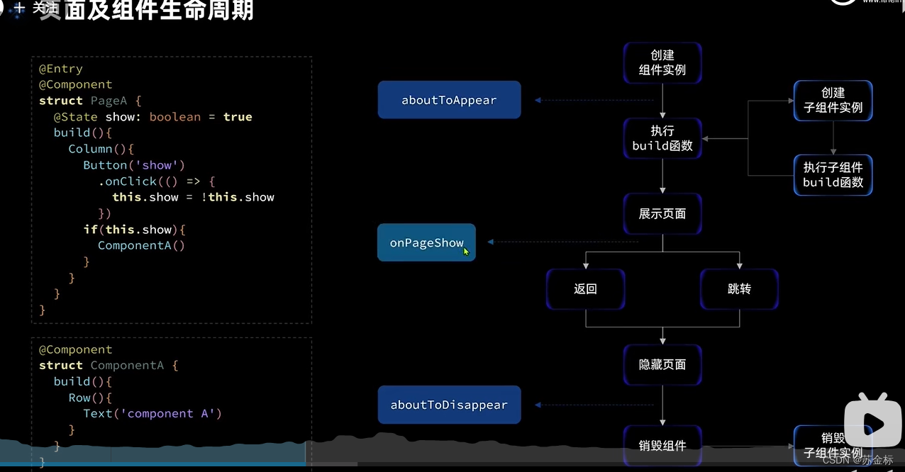 HarmonyOS-9(stage模式)