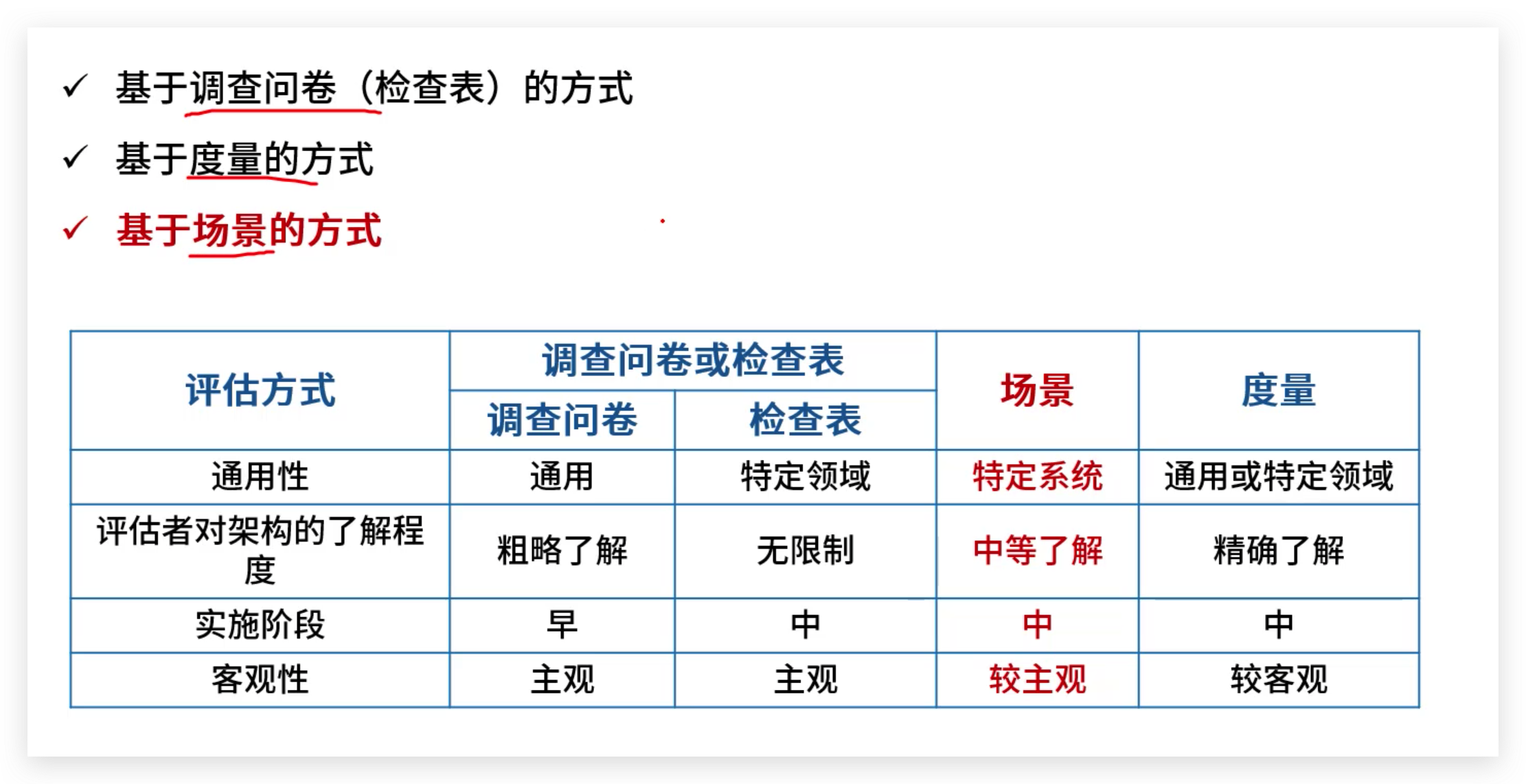 软考高级：软件架构评估方法概念和例题