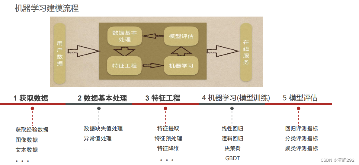 机器学习概述