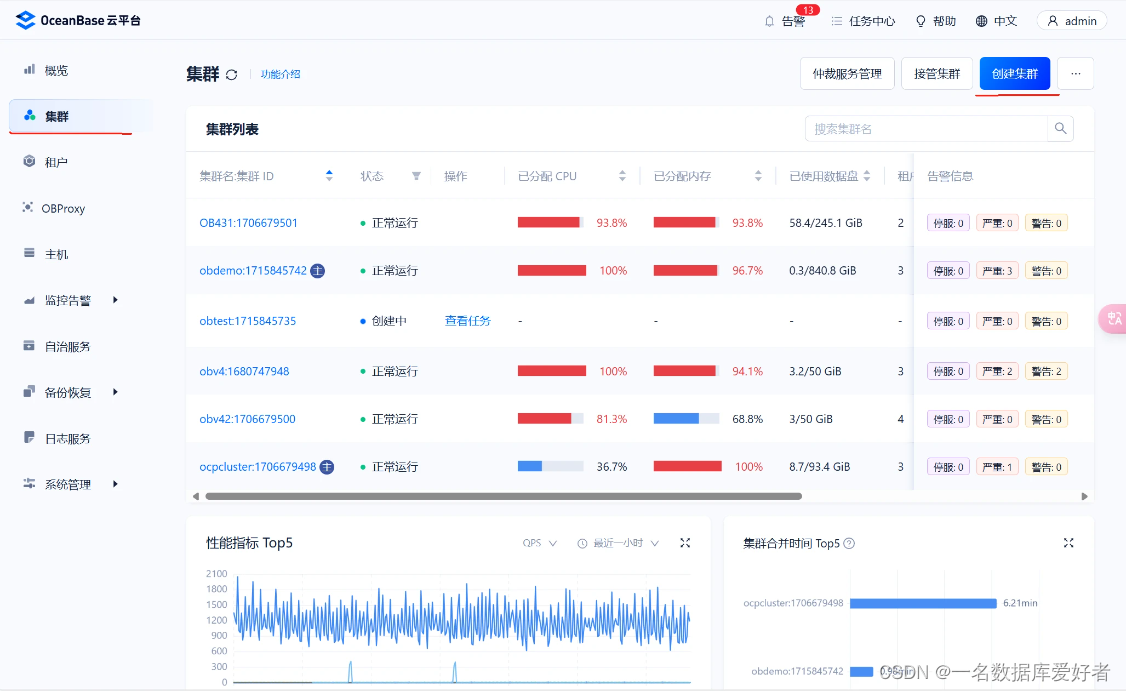 OCP 安装 OceanBase集群(企业版3.2.4.1)