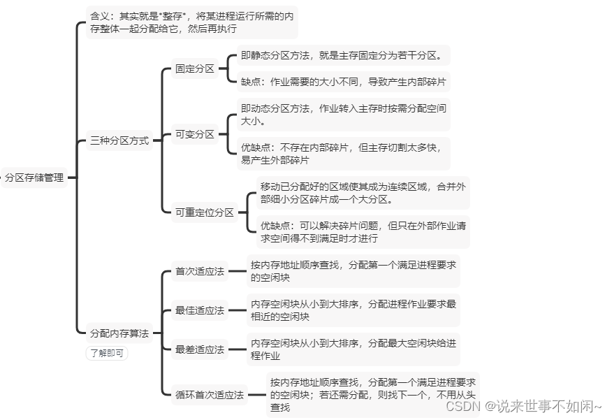 分区存储