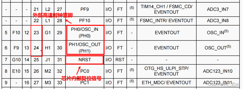 单片机01天---stm32基本信息了解