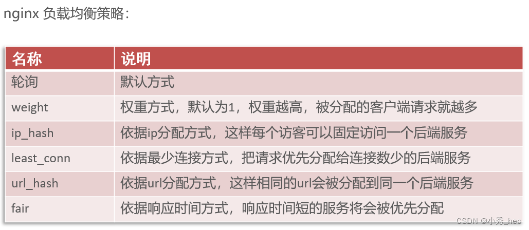 【Nginx】反向代理和负载均衡