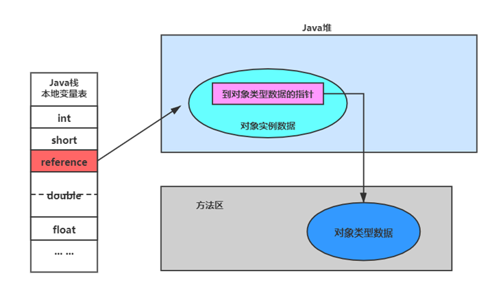 B02、对象内存布局-4