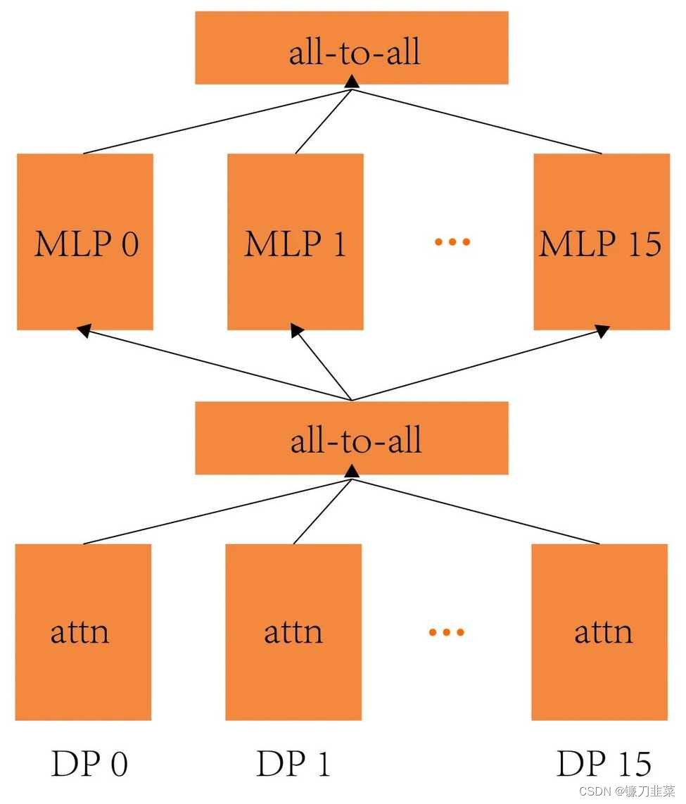 【NLP】大语言模型基础之GPT