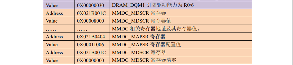 【ARM 裸机】I.MX 启动方式之启动头文件 2