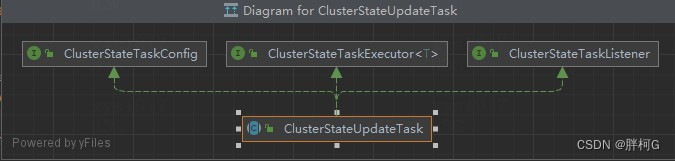 elasticsearch<span style='color:red;'>源</span><span style='color:red;'>码</span><span style='color:red;'>分析</span>-04<span style='color:red;'>集</span><span style='color:red;'>群</span>状态<span style='color:red;'>发布</span>