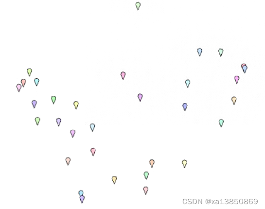 ARCGIS PRO SDK 图层唯一值渲染