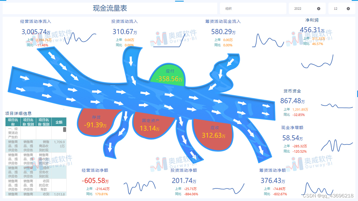 没想法、没经验做不了BI？求你，别再自我pua了