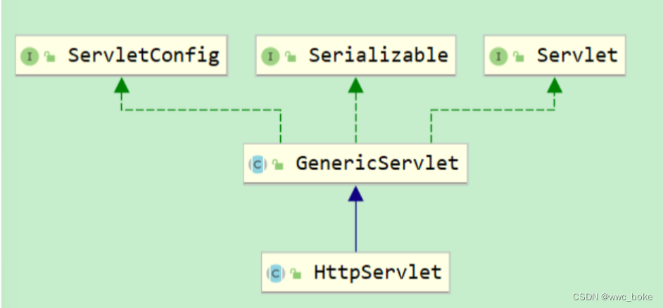 <span style='color:red;'>Servlet</span><span style='color:red;'>入门</span>