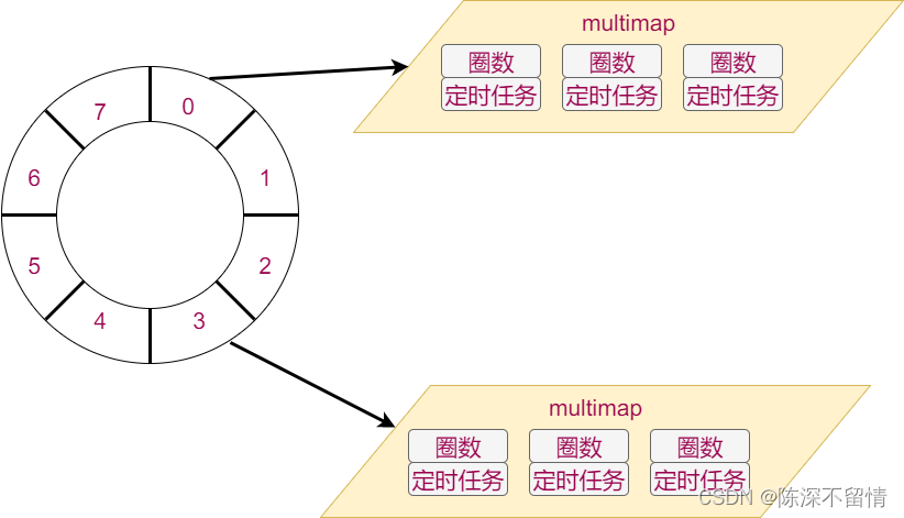 Zinx框架的高级用法