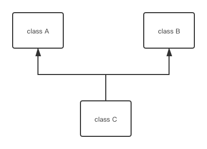 23. 【Java教程】接口