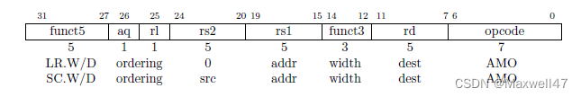 RV32A\CSR\Counters 指令集