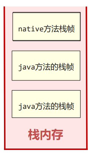 JVM之java内存区域[1]（程序计数器、栈）