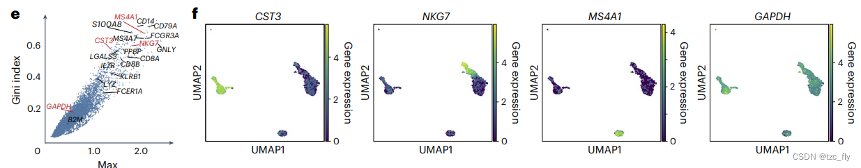 fig2ef