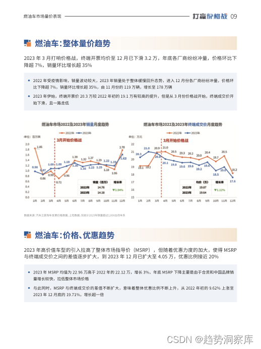 行业洞察趋势报告打赢价格战中国乘用车量价趋势与价格策略研究报告