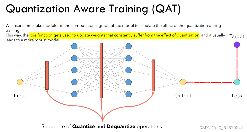 QAT量化 demo