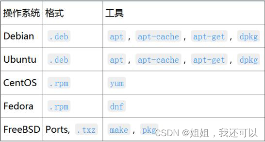 Linux：安装及管理程序