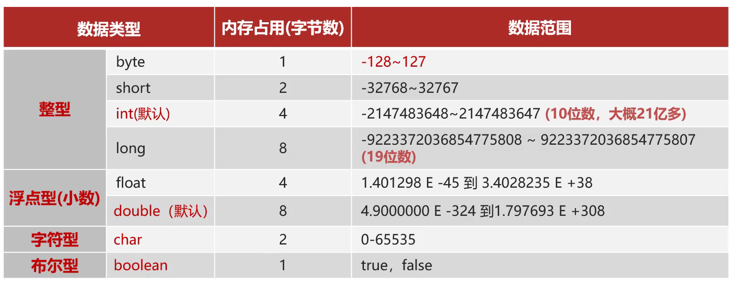 JVMの堆、栈内存存储