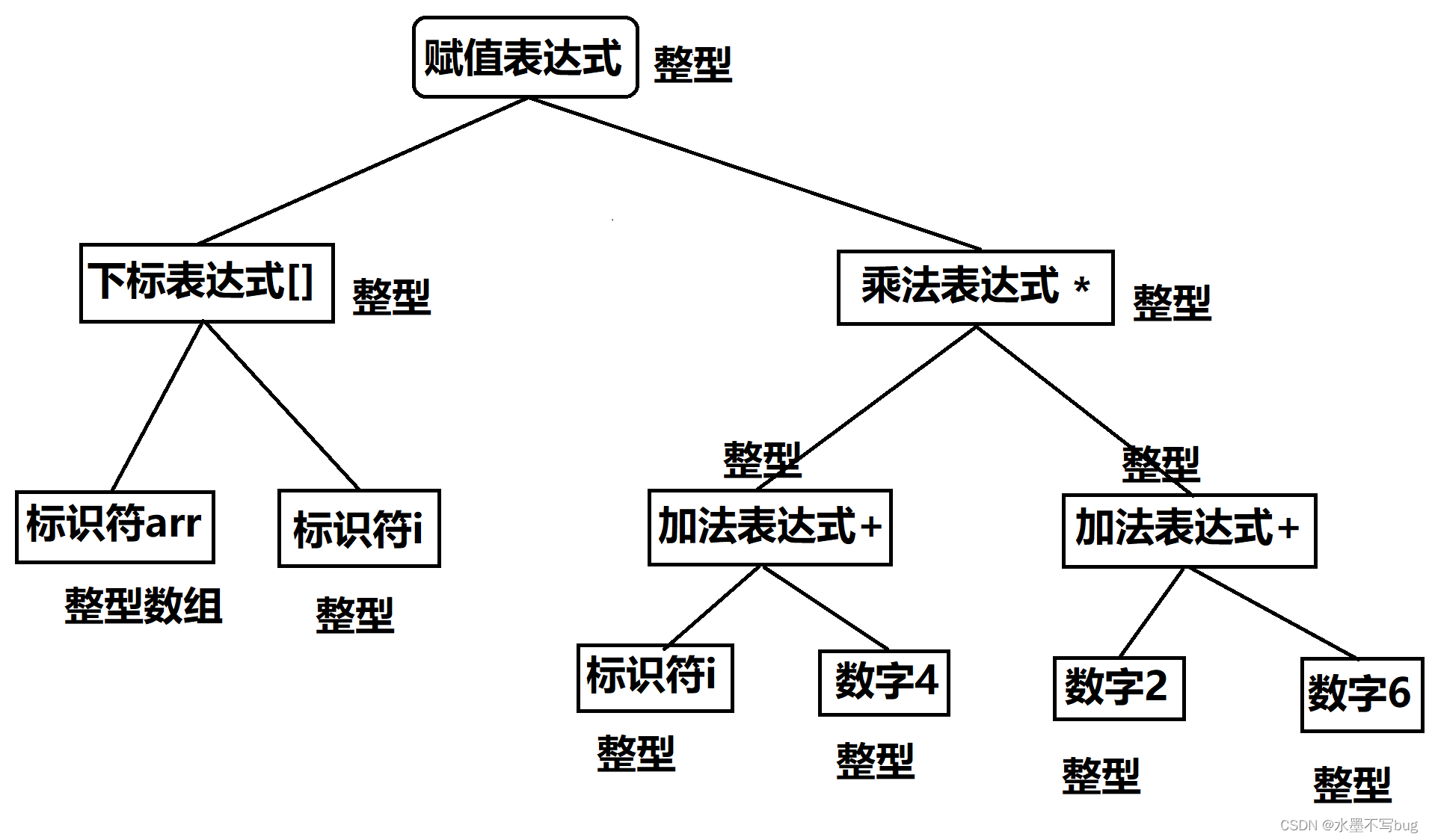 【C语言】编译和链接