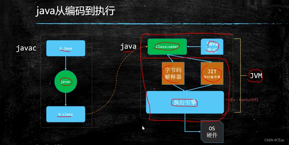 jvm 马士兵 01