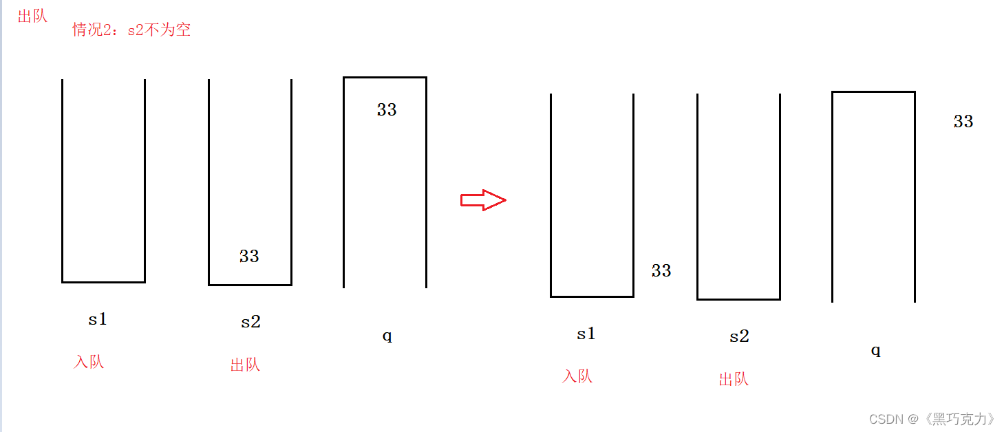 【数据结构练习题】队——1.用队实现栈2.用栈实现队