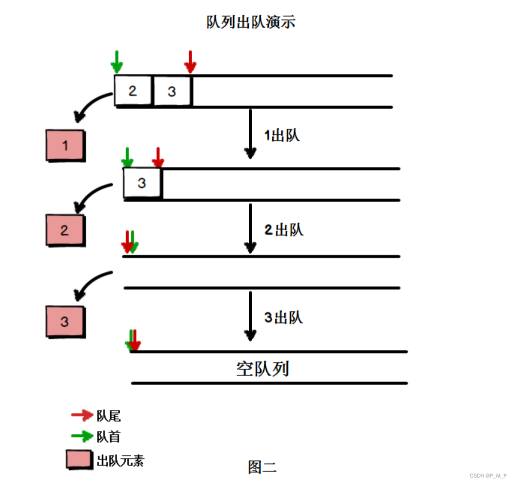 STL——stack容器和queue容器详解