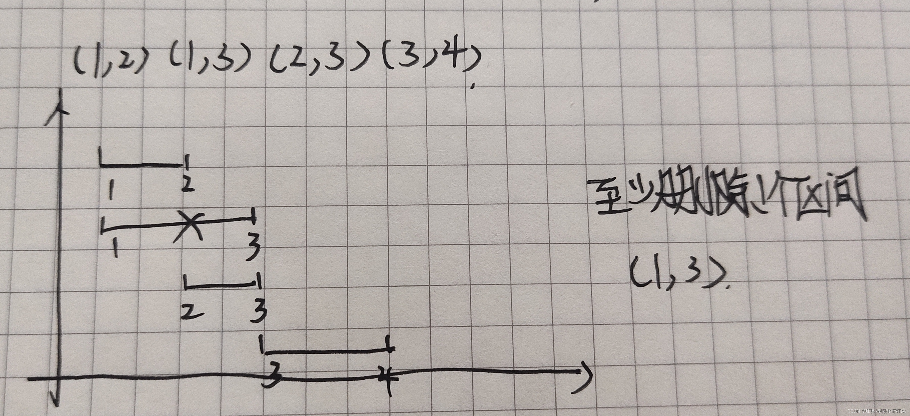 Leetcode 435 无重叠区间