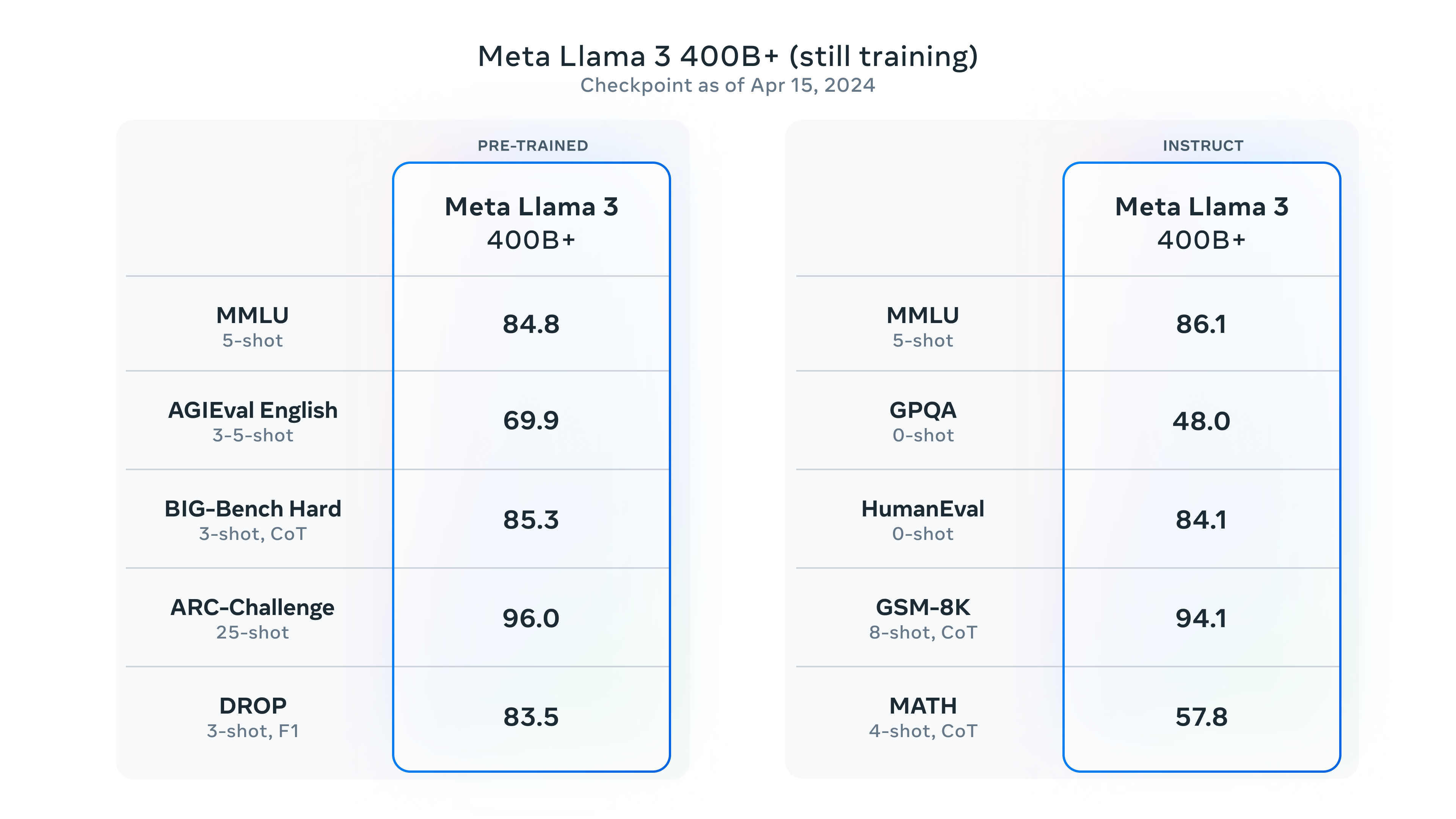 Meta Llama 3 简介