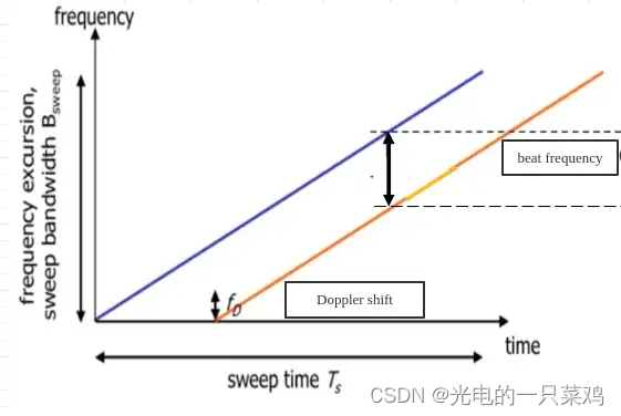 激光雷达与毫米波雷达外观的区别 bb63cddeb59b4823a06d9d904934152c.png