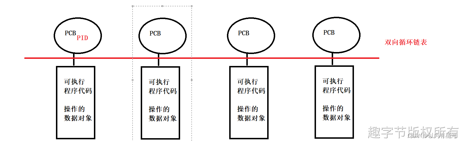 <span style='color:red;'>Linux</span>——<span style='color:red;'>进程</span><span style='color:red;'>管理</span>