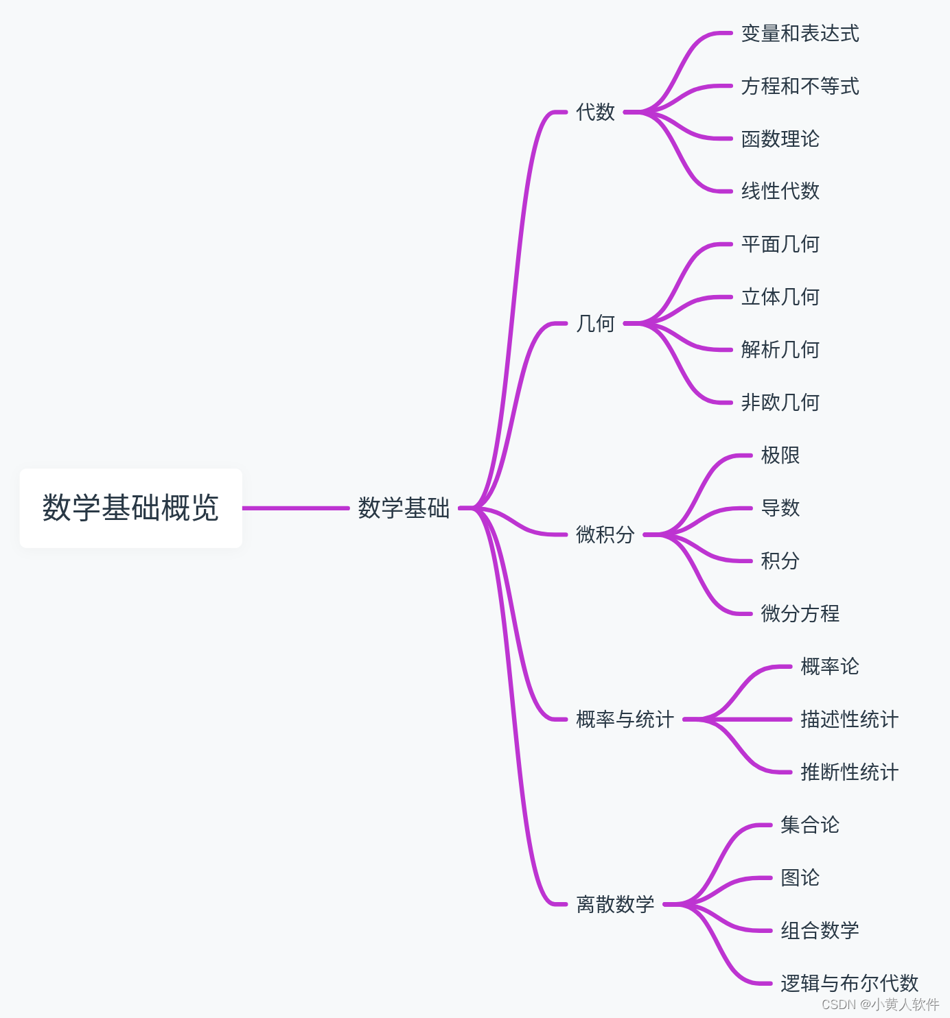 回顾【数学基础】找出断层，继续前进, 使用chatGPT学习并解决实际问题：微积分