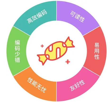 扒一扒Go<span style='color:red;'>语言</span><span style='color:red;'>中</span><span style='color:red;'>的</span>“<span style='color:red;'>语法</span><span style='color:red;'>糖</span>”