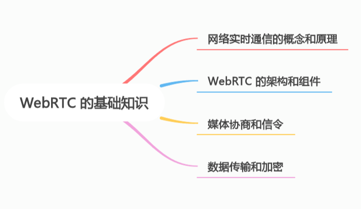 WebRTC 入门：开启实时通信的新篇章(上)