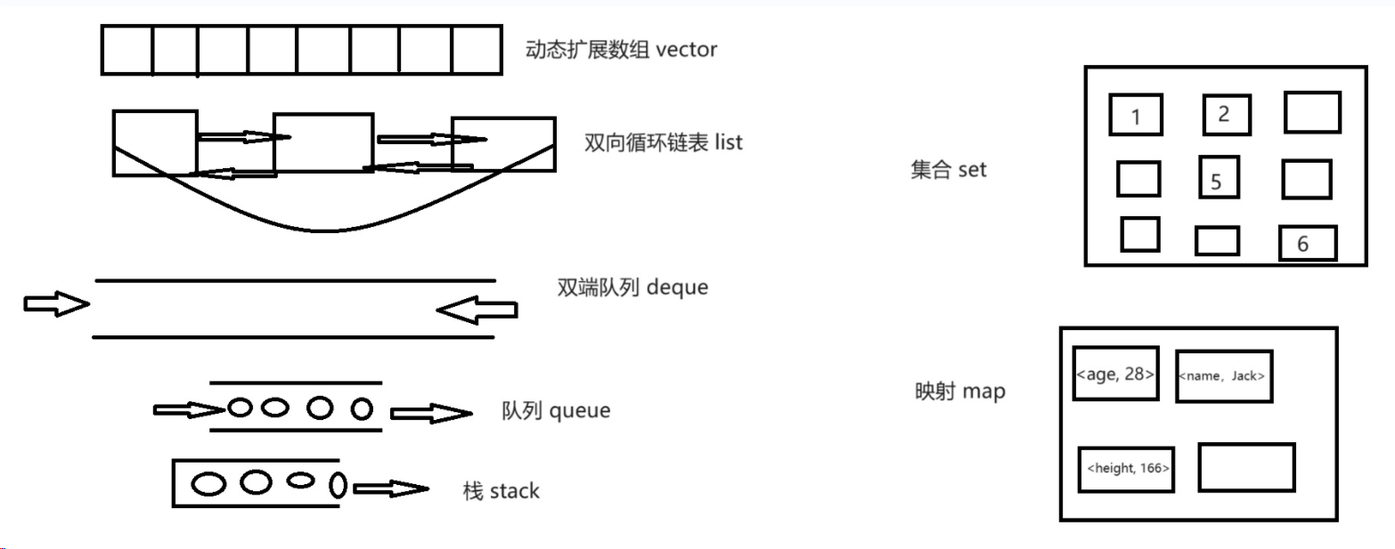 STL速查