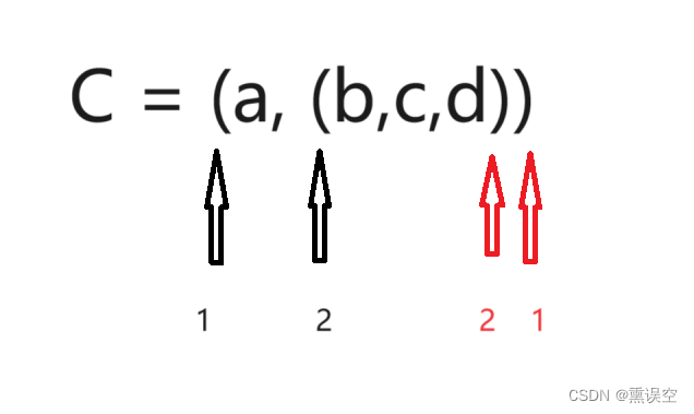 数据结构––<span style='color:red;'>广义</span><span style='color:red;'>表</span>