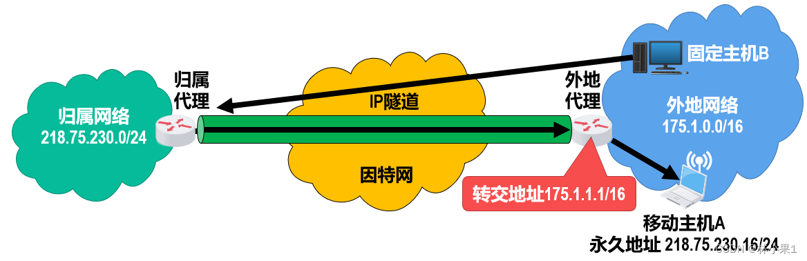 请添加图片描述