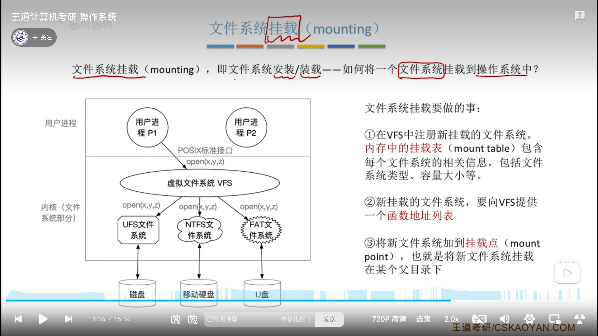 操作系统笔记——储存系统、文件系统（王道408）