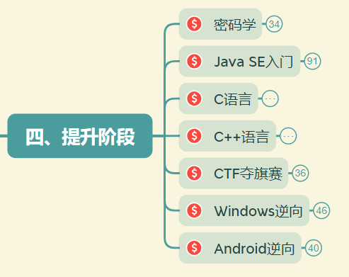 自学黑客（网络安全）技术——2024最新