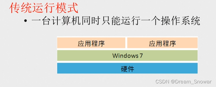 网安<span style='color:red;'>笔记</span>(纯兴趣,随<span style='color:red;'>缘</span>更新)