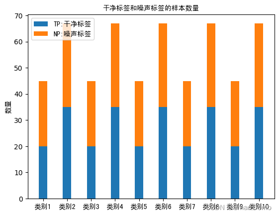 python绘制单列堆积柱形图