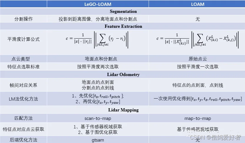 SLAM 算法综述