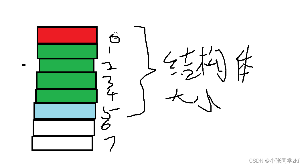 【C语言】结构体，C语言中的结构体详解 第8张
